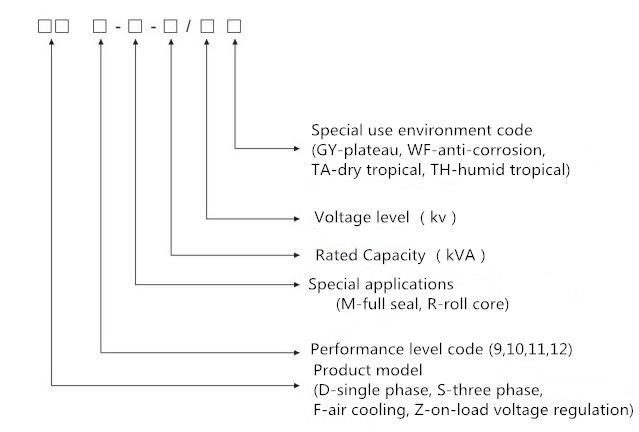 Máy biến áp ngâm dầu điện S9 2500KVA 33 / 0,4KV 3 pha 1